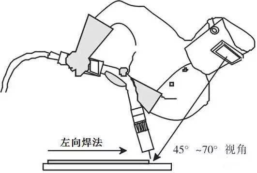 与其他焊接方法相比