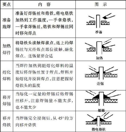 焊接与其他连接方法的本质区别在于:通过加热