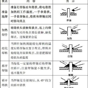 其他焊接方法有哪些