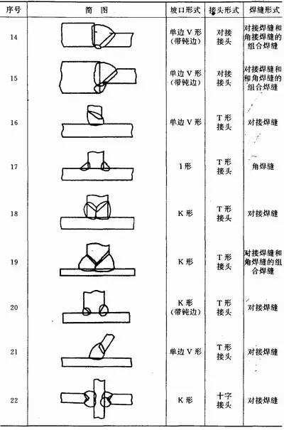 其他焊接方法有哪些