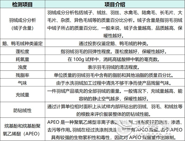 羽絨檢測多少錢