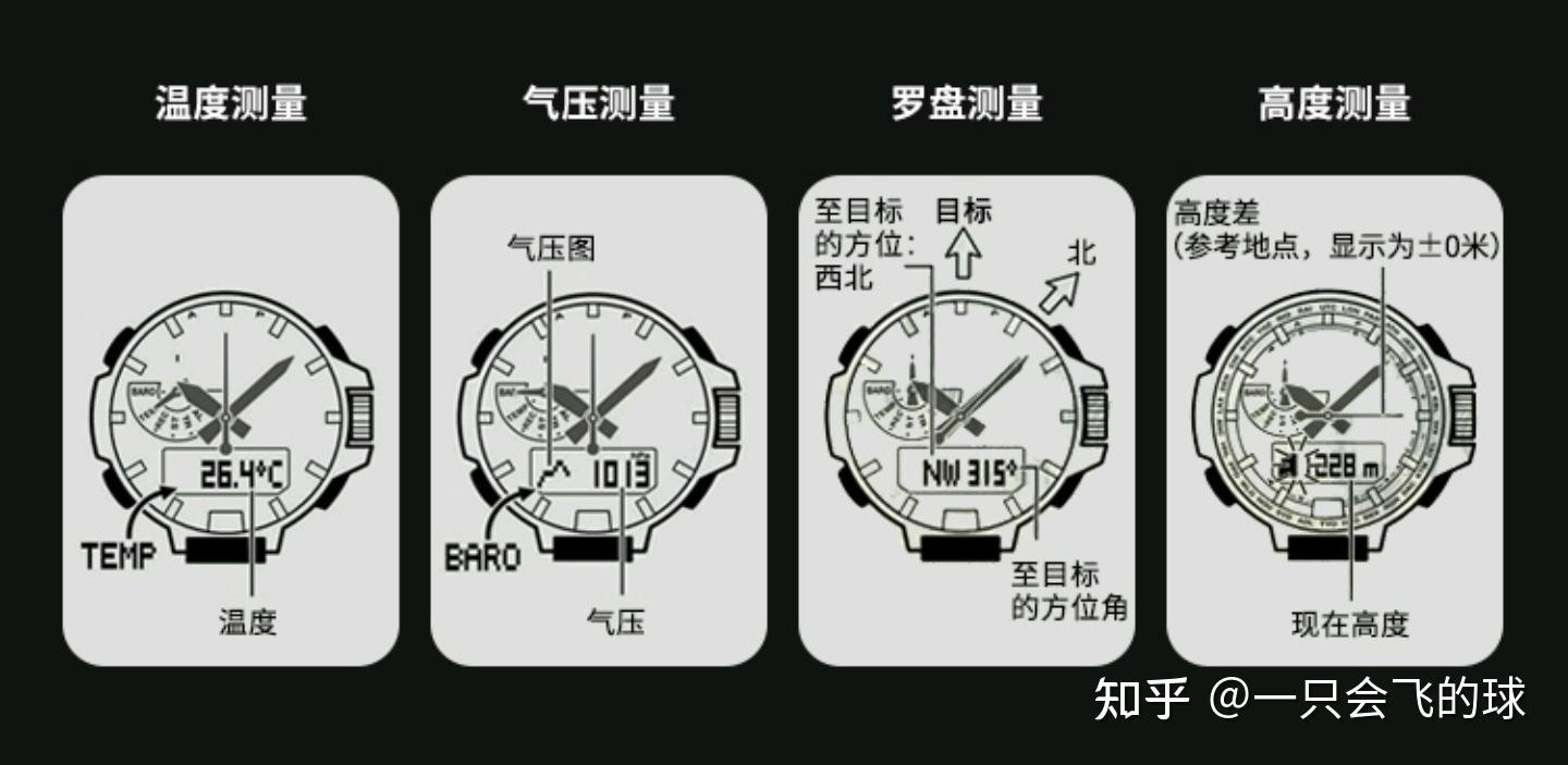 手表的特殊功能