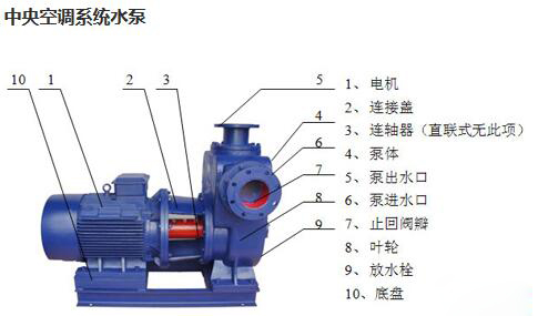 中央空调水泵的作用是什么