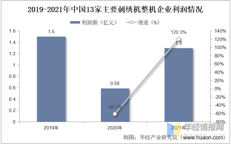 手工刺绣行业前景分析