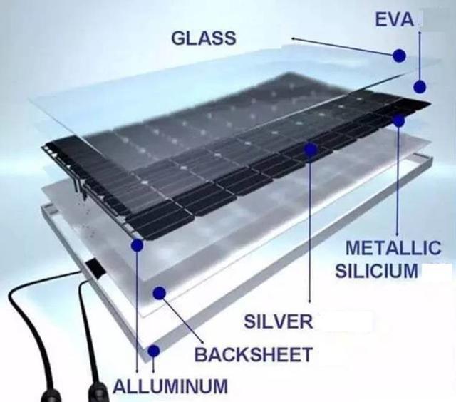 电磁阀与太阳能光伏组件胶垫的区别