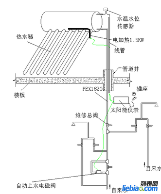 电磁阀太阳能安装方法