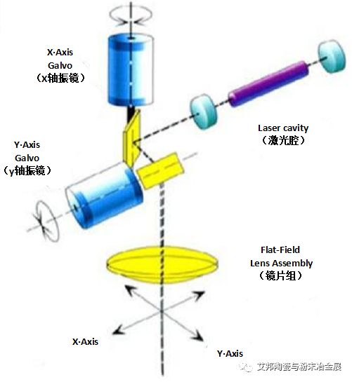 激光滤波器的作用是什么