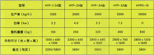 抛光机与绒布材质参数一样吗