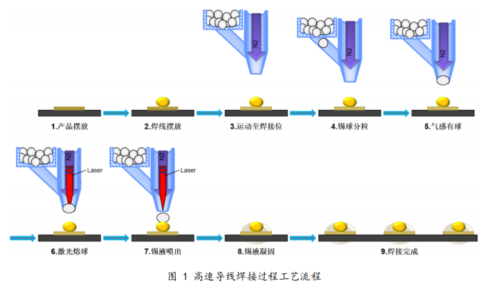 陶瓷原料与电缆焊接工艺流程