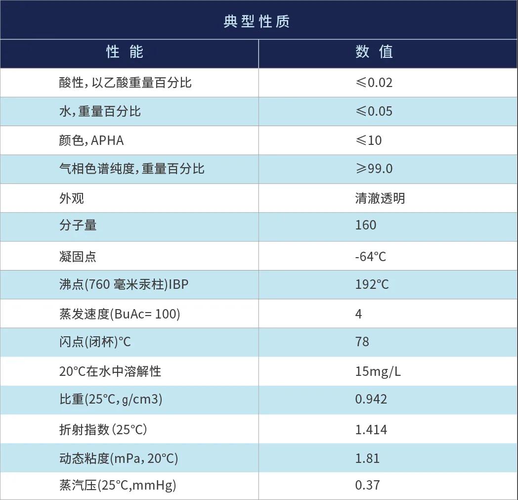 醚类溶剂气味对比