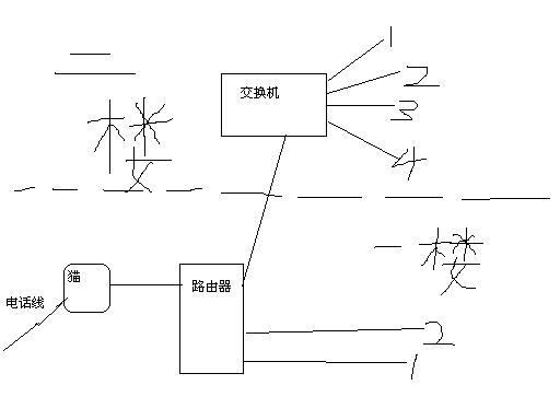 楼道交换机怎样接线