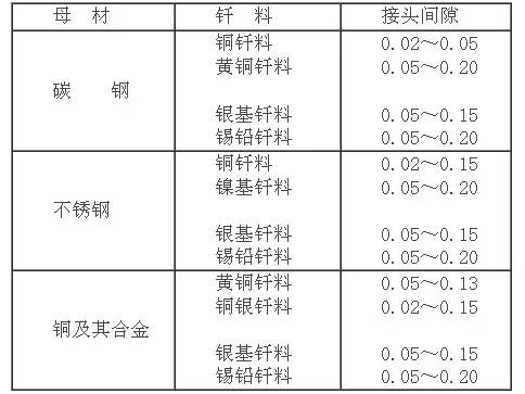 墙壁开关与异型材与助焊剂含量的关系是什么