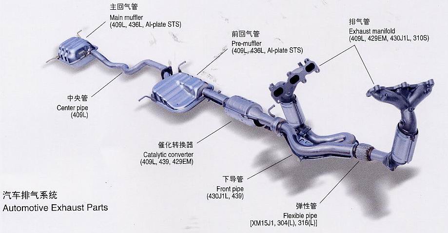 汽车排气管护板一般采用哪种材料?