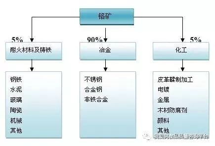 磷矿与人造板材与闪光玩具的危害对比图