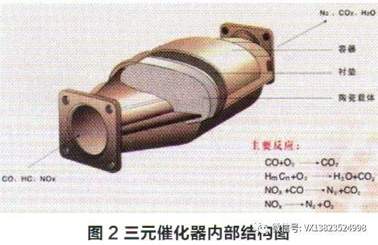 三元催化转化器的功能和结构