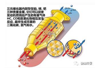 三元催化转换器的工作原理是什么?