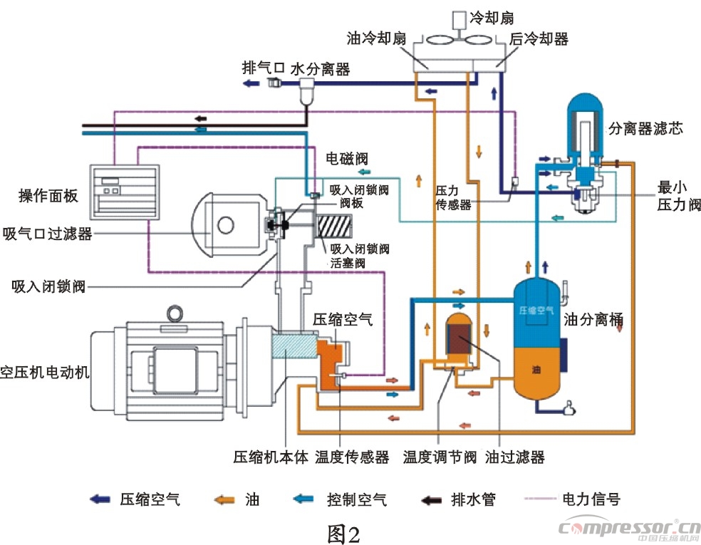 壁挂机与煤层气压缩机工作原理相同吗