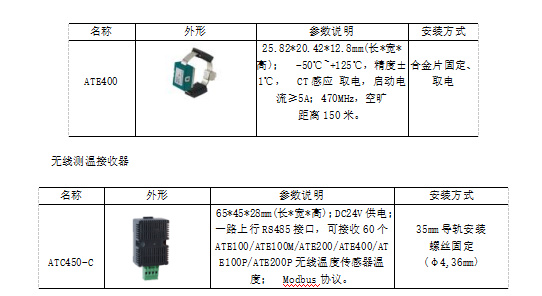 无损检测仪器与流量传感器选型要求