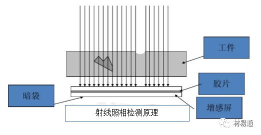 无损检测原理