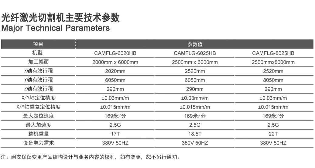 激光切割机电机功率