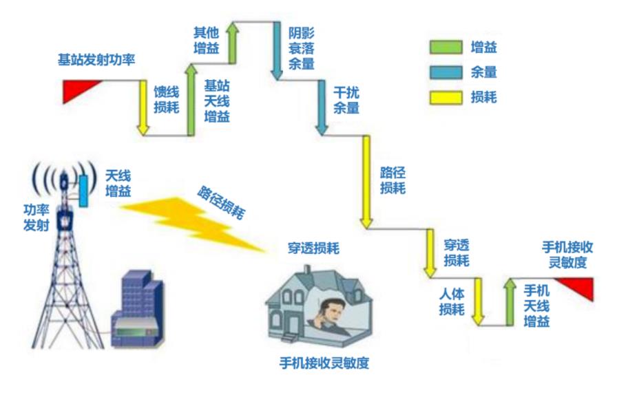 移动基站技术