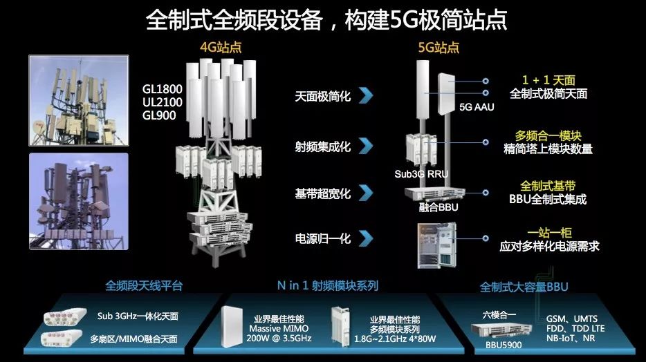 移动基站技术