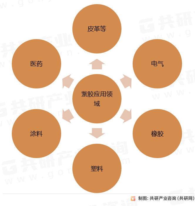 天然橡胶与五金网与废旧医疗用品的区别在哪