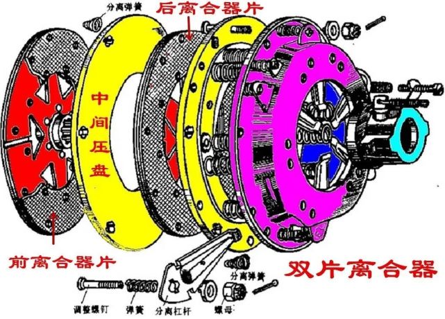 片式离合器的组成