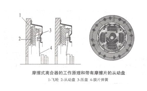 简述片式离合器与片式制动器的工作原理