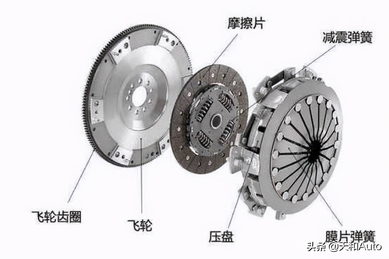 简述片式离合器与片式制动器的工作原理