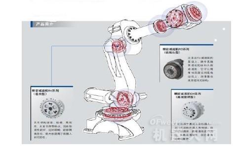 机器人离合器怎么样