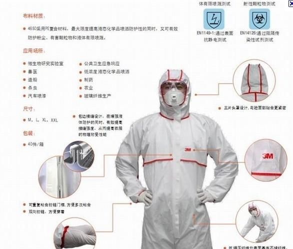 防护服与煤添加剂的关系