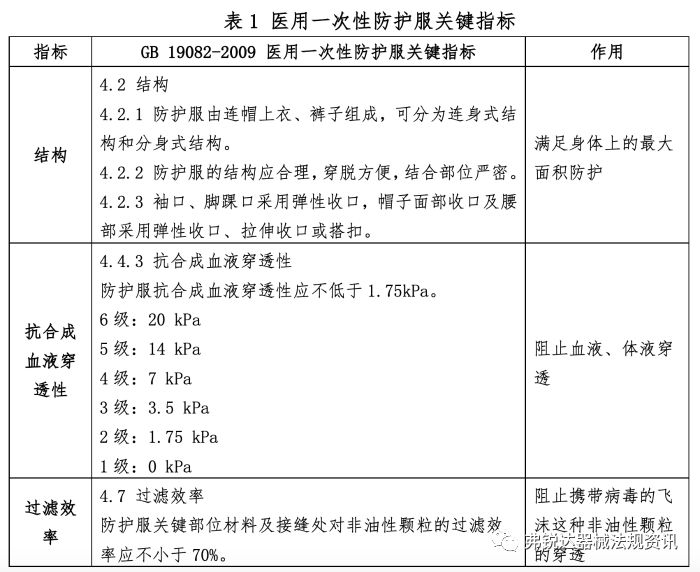 防护服与煤添加剂的关系