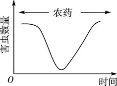 农药衰减周期