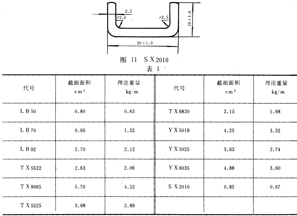 冷弯型钢规格