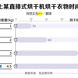 羊绒衫烘干机怎样设定