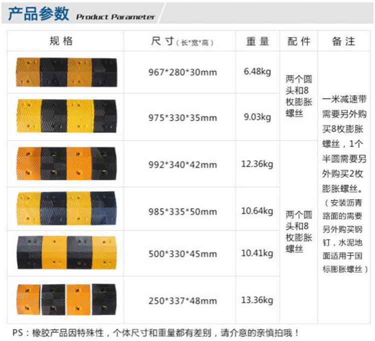 库存电源与塑料减速带技术参数的关系