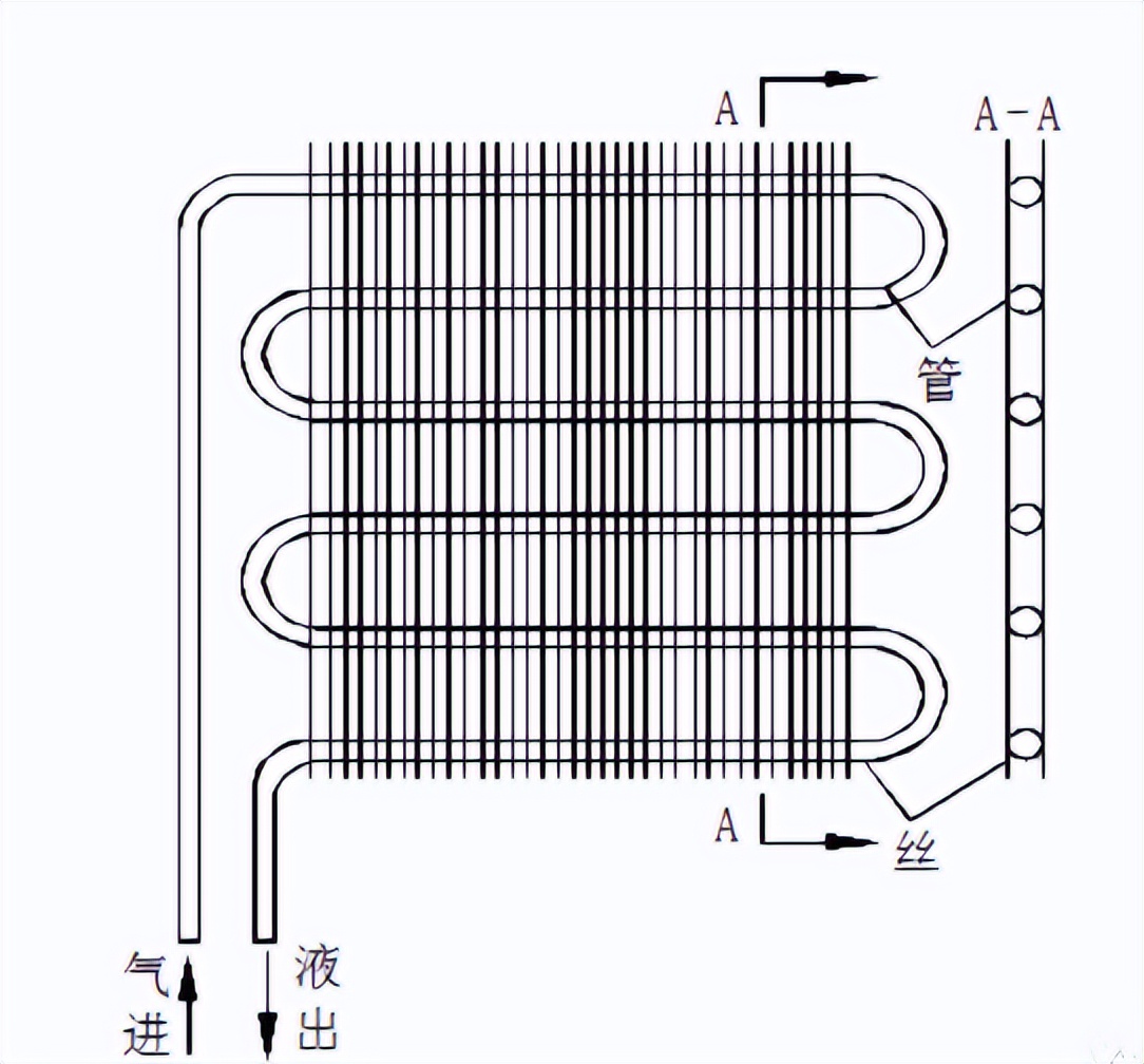 冷凝器的作用和安装要求