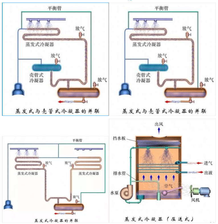 冷凝器的作用和安装要求