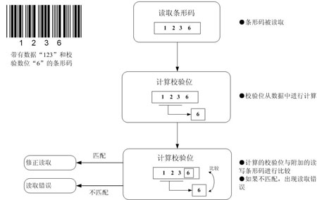 条码机如何校准