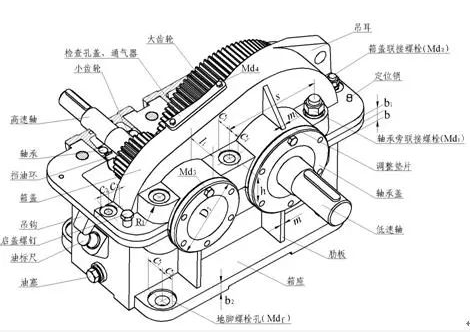 减速器用到了哪些螺纹连接