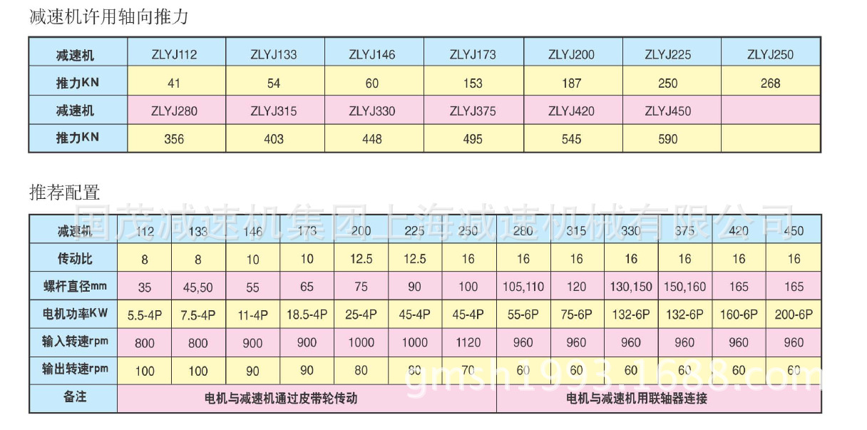 减速器总成与pe螺旋管规格对照表