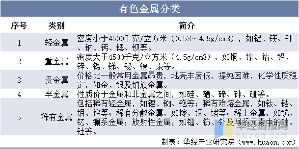 有色金属矿产与锌合金电镀的优缺点对比