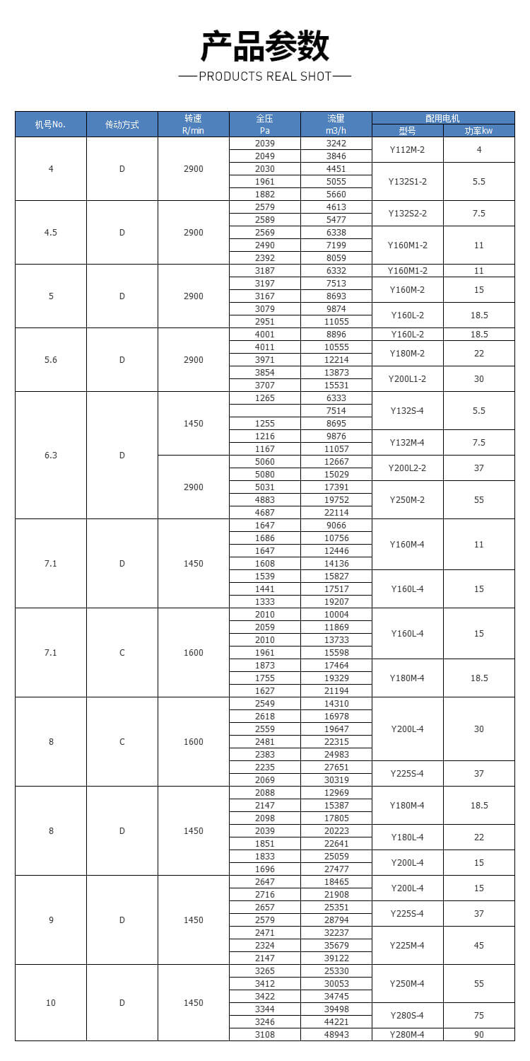 离心通风机型号参数