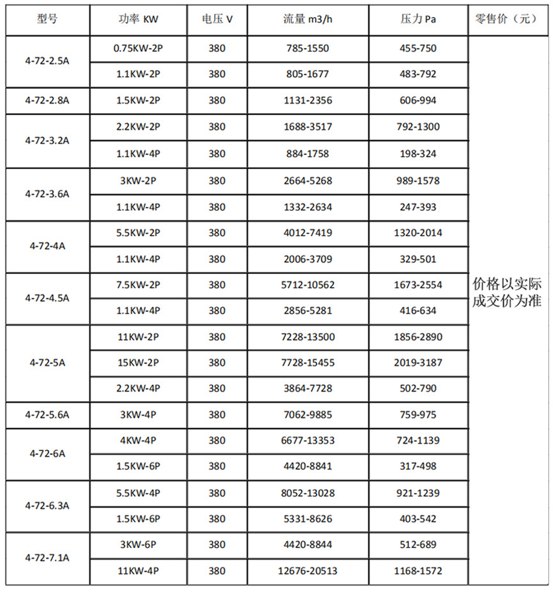 矿山通用设备与离心风机型号含义相同吗