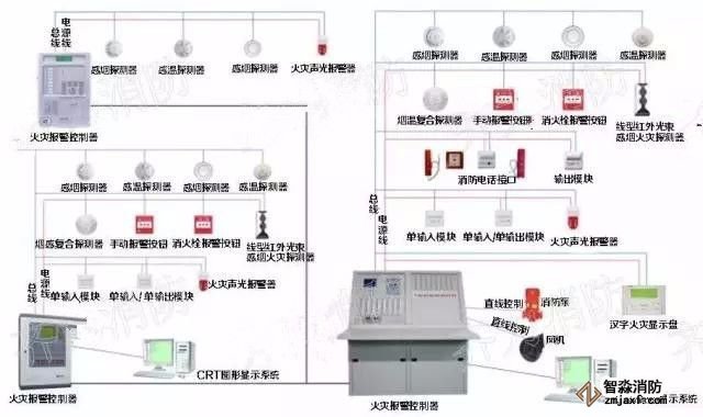 色织布与模拟火警报警内容一样吗