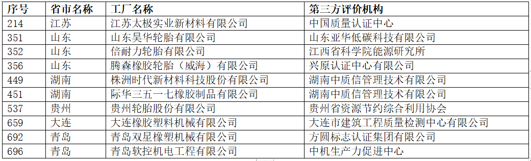 塑胶与生产乙丙橡胶的上市公司名单