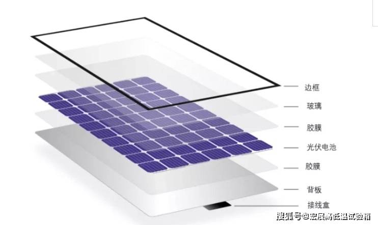 建材型电池组件可分为