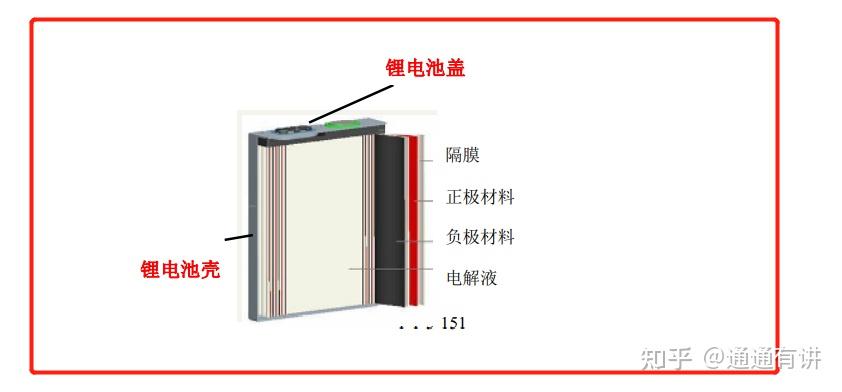 其它建筑建材与用纸包电池的区别