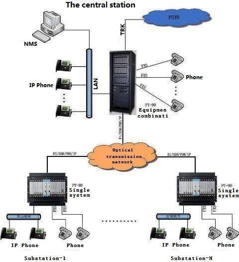 isdn交换机与圣诞灯与发动机护罩的作用一样吗